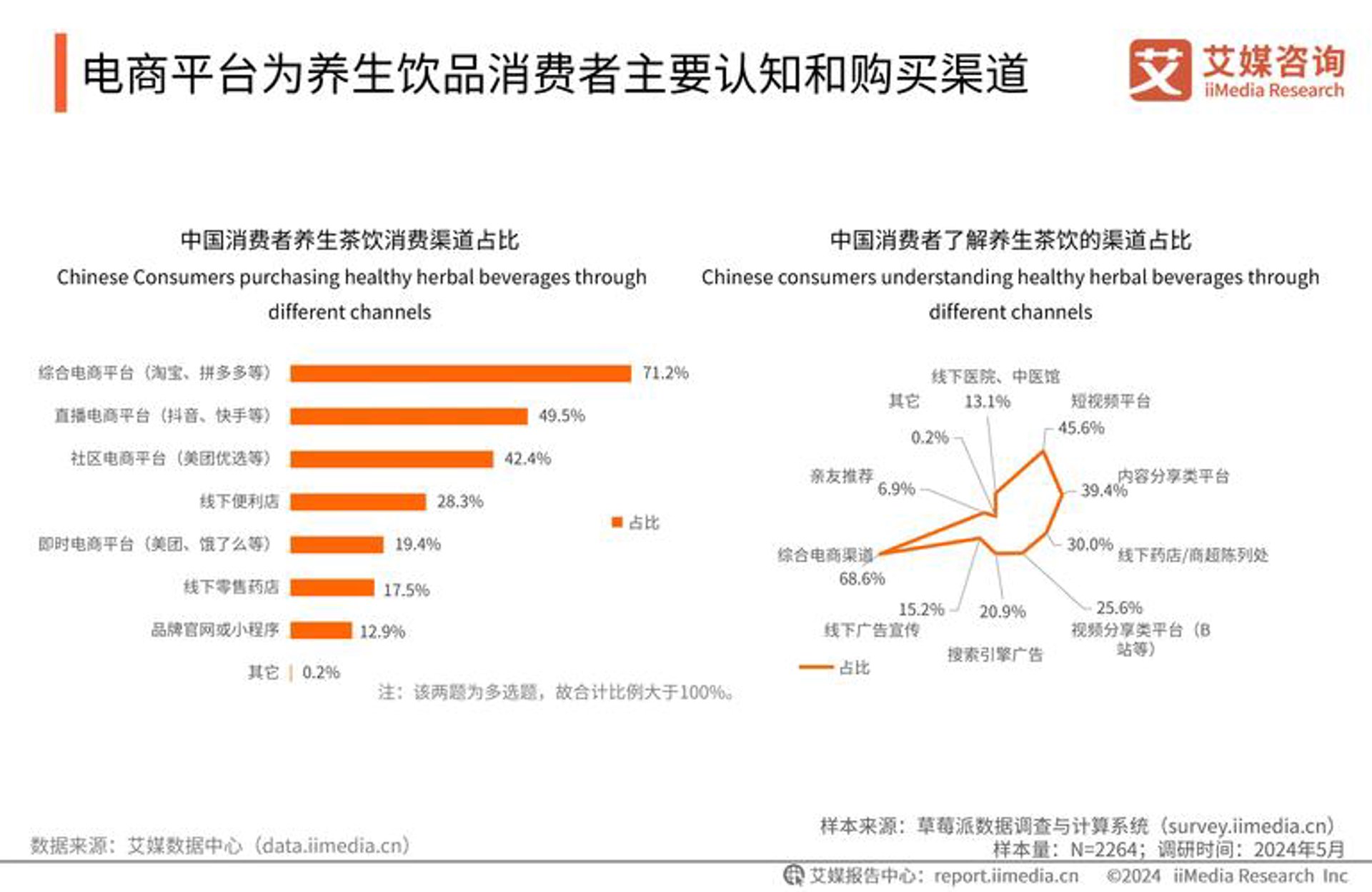 康银阁收藏